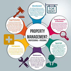 property-managment-bubbles property-managment-bubbles
